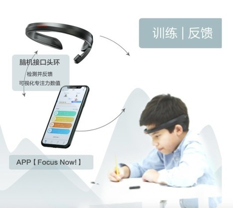 En Chine, des capteurs d&rsquo;ondes c&eacute;r&eacute;brales pour "aider" les &eacute;l&egrave;ves &agrave; se concentrer | Science & Transhumanisme | Scoop.it