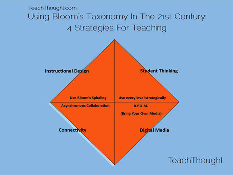 Using Bloom's Taxonomy In The 21st Century: 4 Strategies For Teaching | ICT for Australian Curriculum | Scoop.it