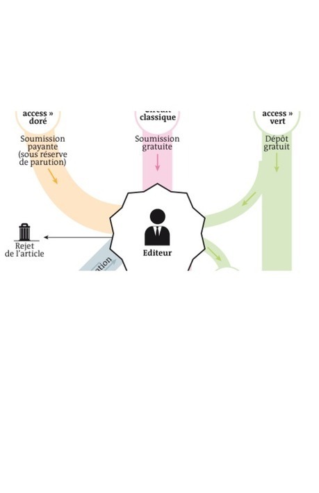 A qui appartient le savoir ? [Le Monde] | Open-Up Public Science! | Scoop.it