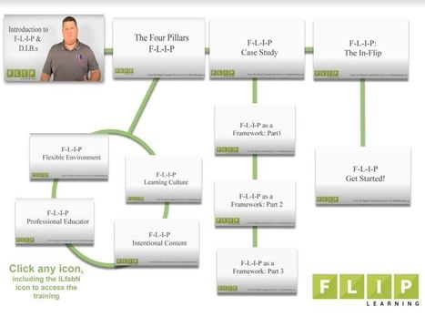 4 Free Sets of Flipped & Blended Learning Tutorials from Matthew T. Moore via  Kelly Walsh | Into the Driver's Seat | Scoop.it