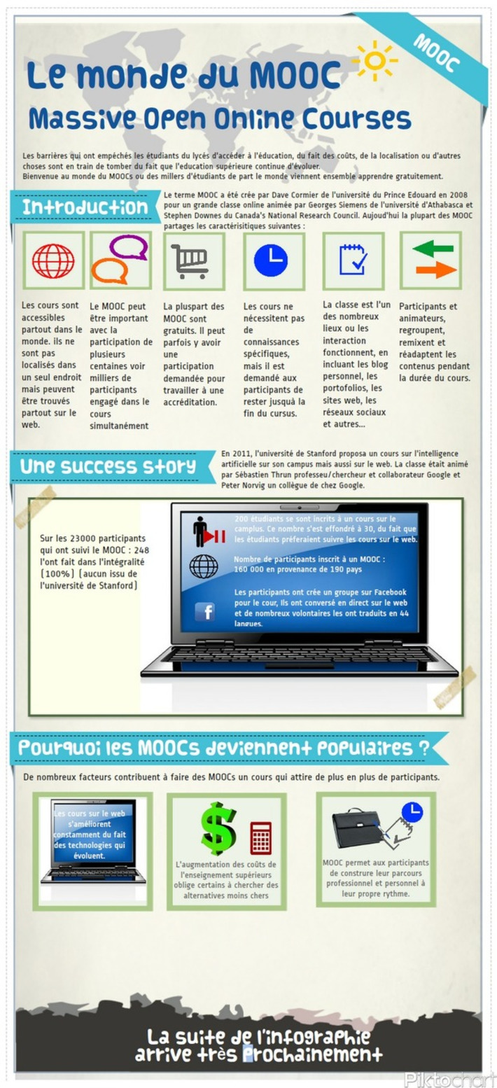 L'infographie du MOOC traduite en francais | TIC, TICE et IA mais... en français | Scoop.it