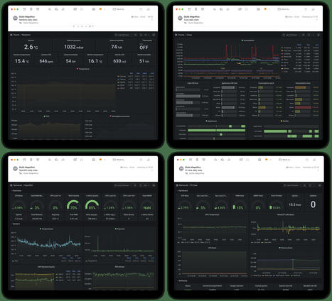 Retrieve a scheduled report of your Grafana dashboards via mail | Raspberry Pi | Scoop.it