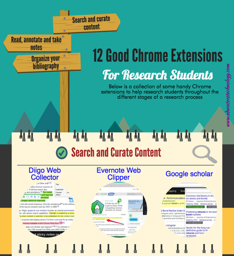 An interesting infographic featuring 12 good Chrome extensions for research students ~ Educational Technology and Mobile Learning | Creative teaching and learning | Scoop.it
