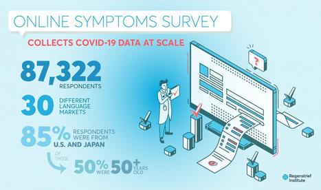 Capturing COVID-19–Like Symptoms at Scale Using Banner Ads on an Online News Platform | Public Health - Santé Publique | Scoop.it