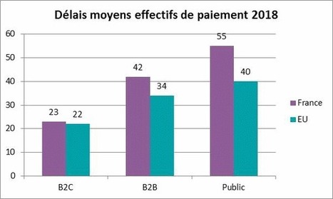 Le RGPD est inconnu de plus d&rsquo;une entreprise sur 4 en Europe | Cybers&eacute;curit&eacute; - Innovations digitales et num&eacute;riques | Scoop.it