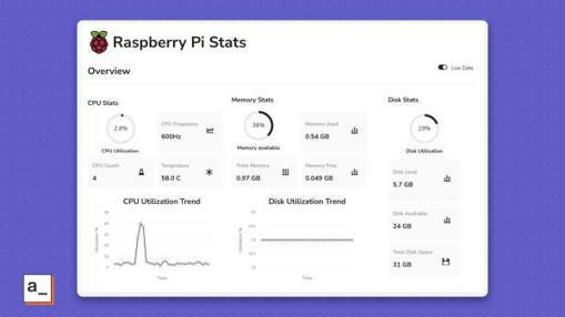 Use Python To Make An API For Monitoring Your R...