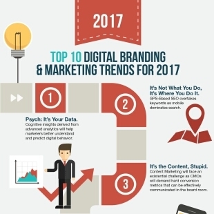 Top 10 Digital Branding Trends for 2017:  Chiefmarketer | Public Relations & Social Marketing Insight | Scoop.it