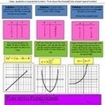 Fun w/ Functions: comparing Linear Quadratic & Exponential Functions | Digital Sandbox | Scoop.it