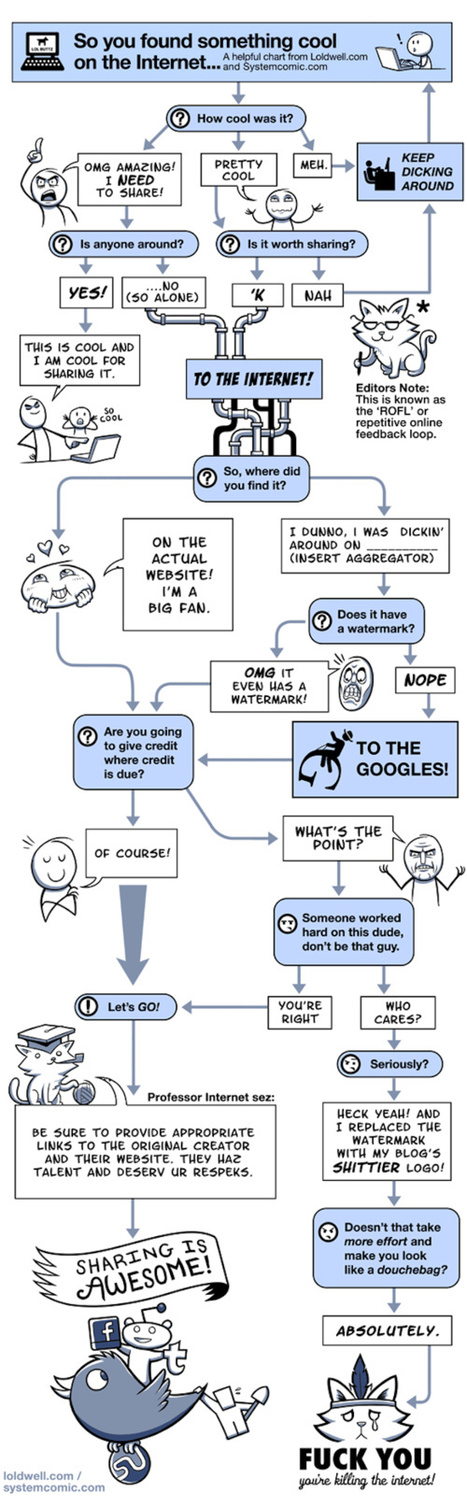 So you found something cool on the Internet ? | Content curation trends | Scoop.it