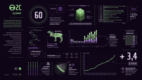 [App' Climat] L'or bleu surveill&eacute; depuis l'espace... CNES | Biodiversit&eacute; | Scoop.it