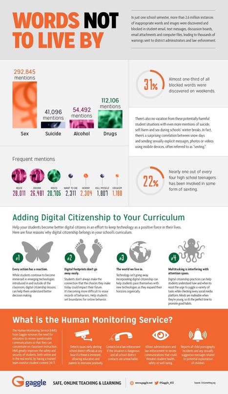 Digital Citizenship & Student Safety | Words Not To Live By | Infographic | 21st Century Learning and Teaching | Scoop.it