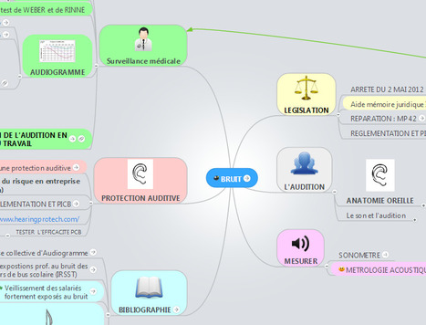 Carte Mentale In Sante Au Travail Sante Et Environnement Scoop It