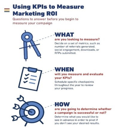 How to create killer content | OnMarketing: Marketing Tips for Growth | Scoop.it