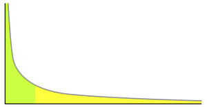 Longue Traîne : Comment travailler le référencement de mes mots clés ? | SEO & Blogging | Scoop.it