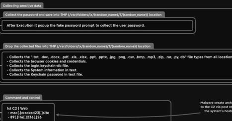 New MacStealer macOS Malware Steals iCloud Keychain Data and Passwords | Apple, Mac, MacOS, iOS4, iPad, iPhone and (in)security... | Scoop.it