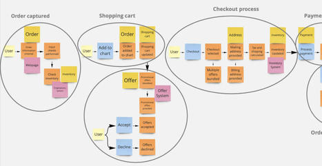 Event Storming Template | Miroverse | Devops for Growth | Scoop.it