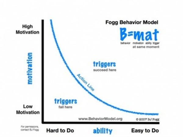 Designing for Behavioral Change in Health | Nudges | Scoop.it