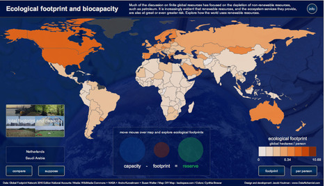 Empreinte &eacute;cologique : pays par pays | Journalisme graphique | Scoop.it