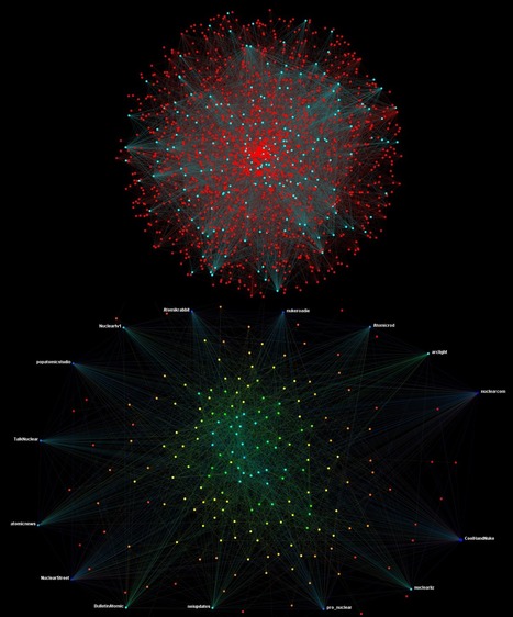 Sources And Methods: The Potential of Social Network Analysis in Intelligence | Co-creation in health | Scoop.it
