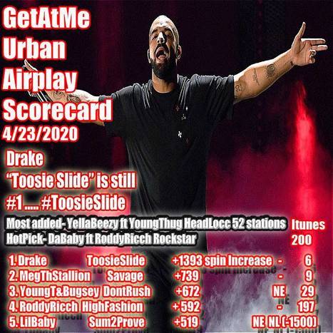 GetAtMe UrbanRadioReport- Drake TOOSIE SLIDE is still number 1 with over 1300 spin increases... | GetAtMe | Scoop.it