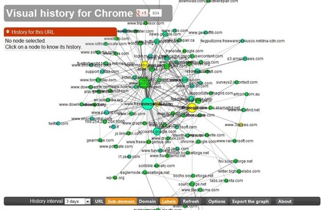 ‘Visual History for Chrome’ makes your browser history fun, useful | Didactics and Technology in Education | Scoop.it