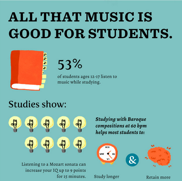 What Music Makes You Smarter