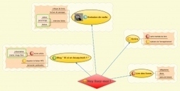 Hey lisez-moi !: Baladodiffusion | Intelligences Multiples | Scoop.it