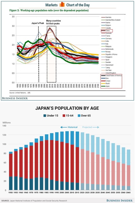 'This is death to the family': Japan's fertility crisis is creating economic and social woes never seen before | Human Interest | Scoop.it