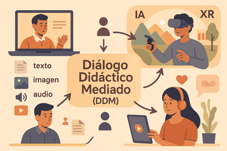 Inmersión: diseñar y evaluar experiencias RX y recursos multimedia en EaD (C.EaD-79) | E-Learning-Inclusivo (Mashup) | Scoop.it