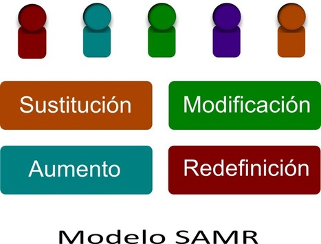 Evaluar con apps | IPAD, un nuevo concepto socio-educativo! | Scoop.it
