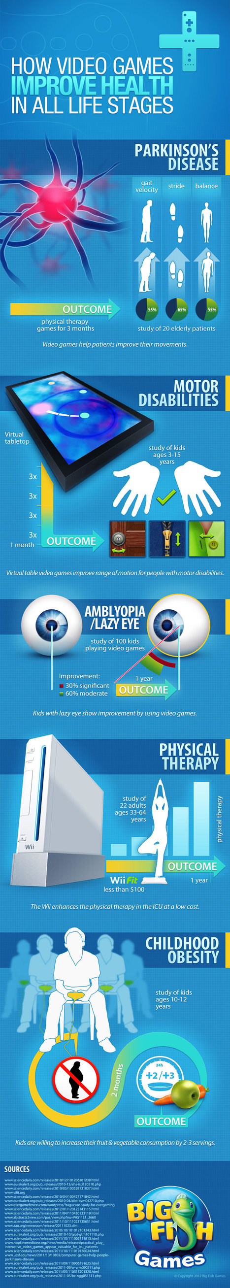Case Study: How Video Games Can Improve Sustain you with Better Health - All Infographics | The 21st Century | Scoop.it