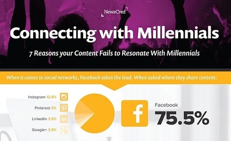 Connecting With Millennials - 7 Reasons Your Content Fails To Resonate With Millennials - #infographic | iGeneration - 21st Century Education (Pedagogy & Digital Innovation) | Scoop.it