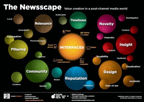 The Future of Journalism | Design, Science and Technology | Scoop.it