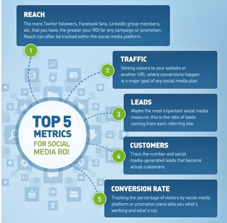 Marketing: How To Measure Social Media: A Step-By-Step Guide | e-Social + AI DL IoT | Scoop.it