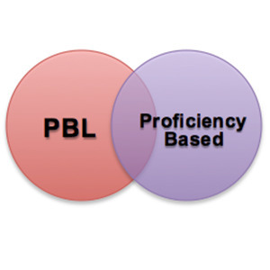 5 Reasons Why Proficiency-Based Education Needs PBL | E-Learning-Inclusivo (Mashup) | Scoop.it