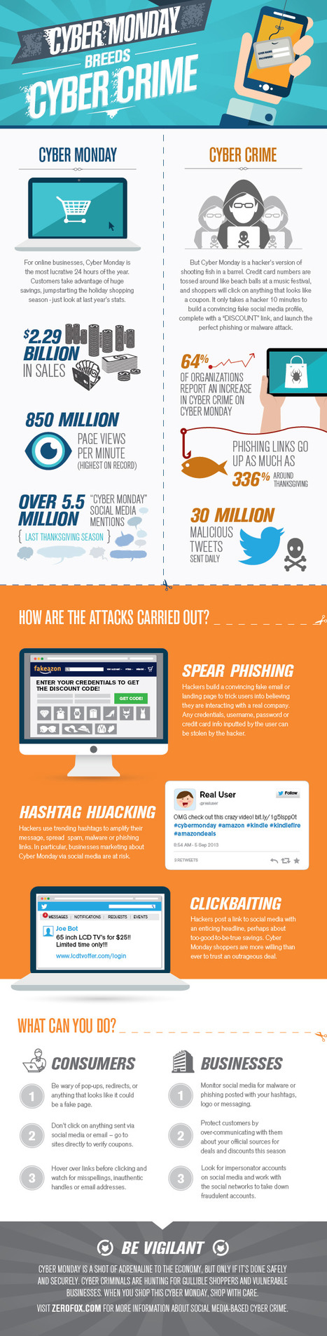 How hackers are stealing this Cyber Monday (Infographic) | CyberSecurity | Phishing | 21st Century Learning and Teaching | Scoop.it