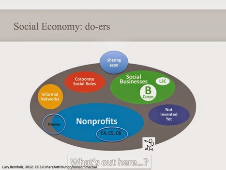 PHILANTHROPY 2173: SHARE 2014 | Sharing Economy | Scoop.it