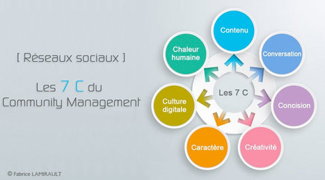 [Réseaux sociaux] Les 7 C du Community Management | Dynamiser sa présence numérique | Scoop.it