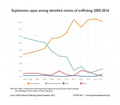 Legalizing Prostitution: Does it Increase or Decrease Sex Trafficking? | Global Public Goods and Bads, Culture, Social Policy, Population and Migration, NGO's, NonProfit | Scoop.it
