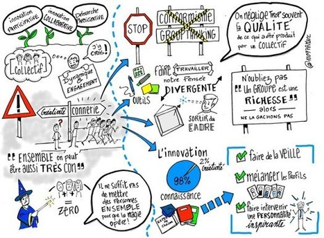 Atelier collaboratif et brainstorming : Attention aux idées de merde ! | E-Learning-Inclusivo (Mashup) | Scoop.it