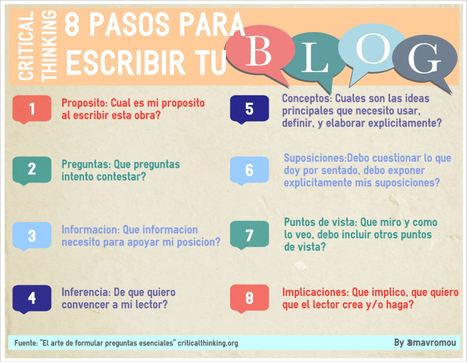 8 pasos para escribir en tu blog | Las TIC y la Educación | Scoop.it