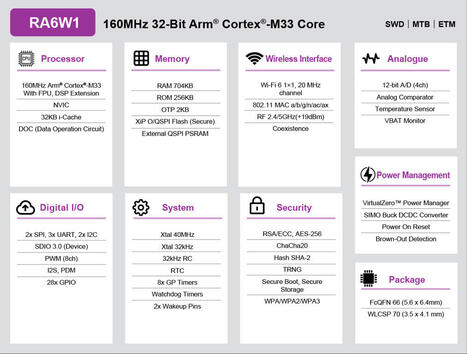 Renesas RA6W1/RA6W2 Cortex-M33 wireless MCUs offer dual-band Wi-Fi 6, BLE, Matter, 15-year availability - CNX Software | Embedded Systems News | Scoop.it