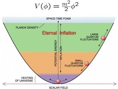 La inflación cósmica y el multiverso inflacionario | Ciencia-Física | Scoop.it