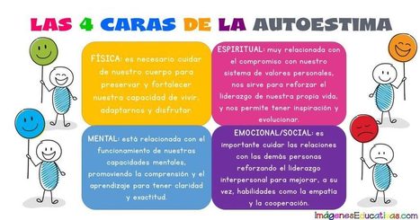 LAS 4 CARAS DE LA AUTOESTIMA | Educación, TIC y ecología | Scoop.it