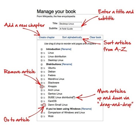 Help:Books -  How to create a book from Wikipedia articles in four easy steps | Time to Learn | Scoop.it