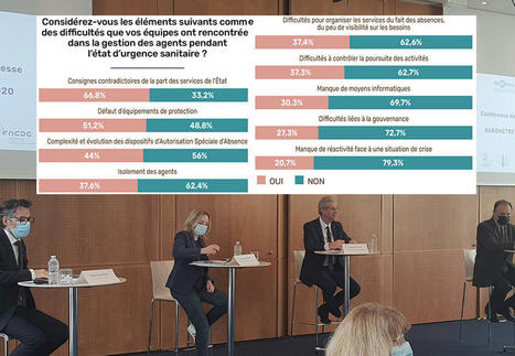 Comment les collectivités ont-elles géré leurs ressources humaines pendant la crise ? | Veille juridique du CDG13 | Scoop.it