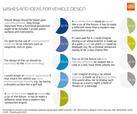 Function or form? How do we want the car of tomorrow to look? | Composites | Scoop.it