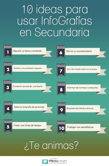10 Ideas para Crear Infografías en el Aula | Infografía | Al calor del Caribe | Scoop.it