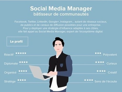 [#Infographie] Décryptage D'Un Profil De Community Manager  | Social media | Scoop.it