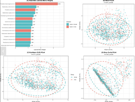 MeLSI: Metric Learning for Statistical Inference in microbiome community composition analysis | mSys | RMH | Scoop.it